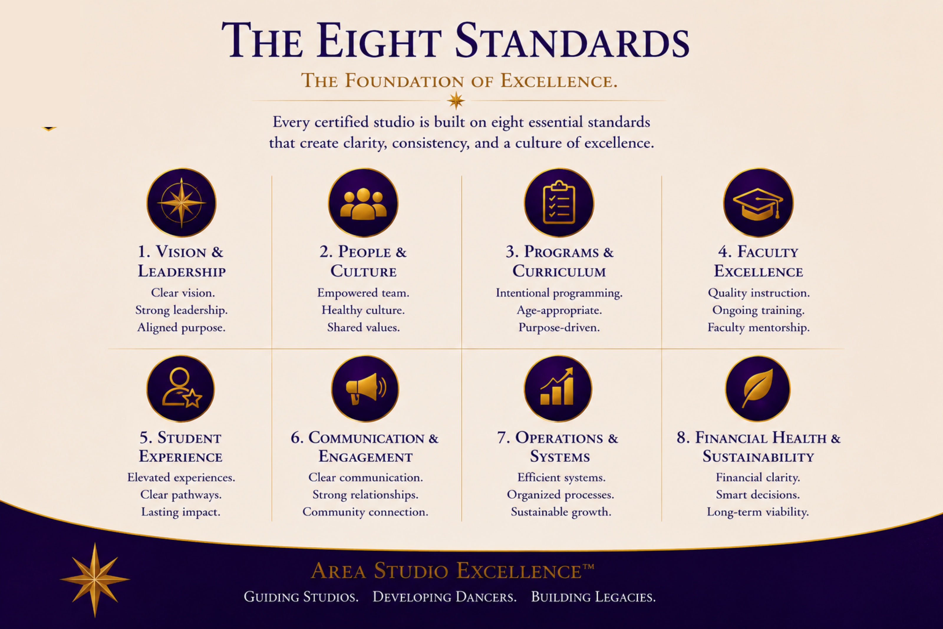 The Eight Standards — the foundation of excellence