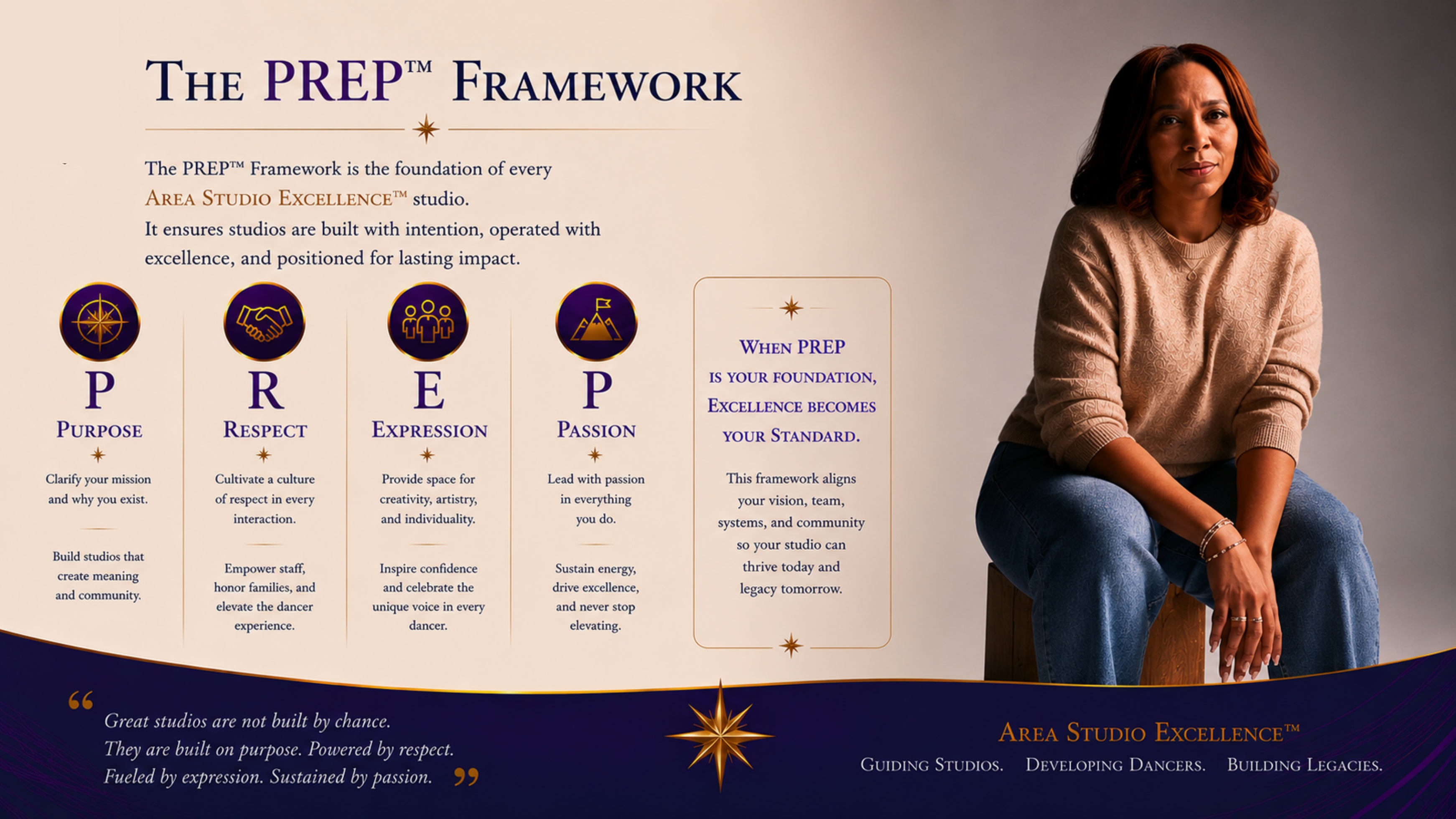 The PREP Framework — Purpose, Respect, Expression, Passion