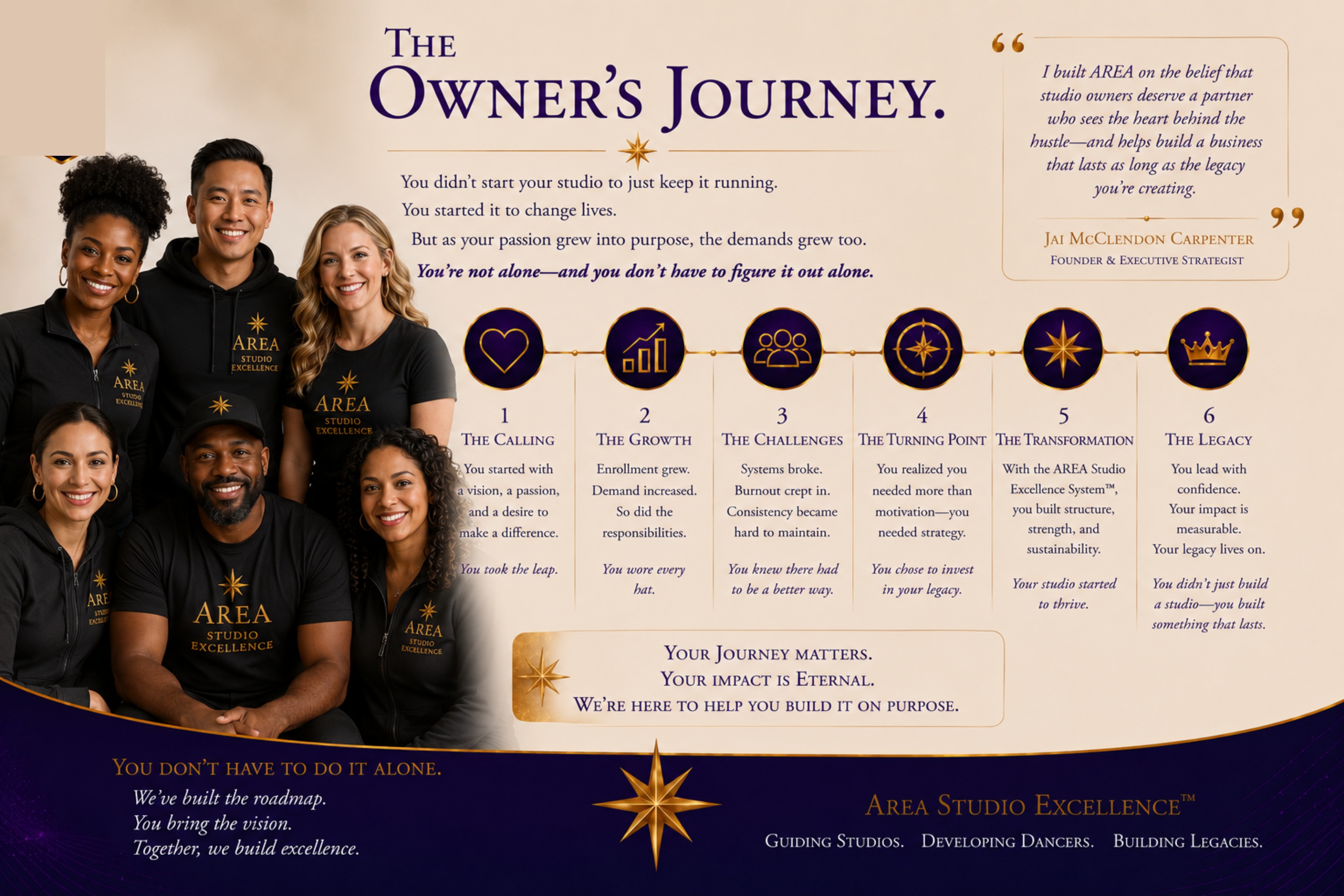The Owner's Journey — from the calling to the legacy